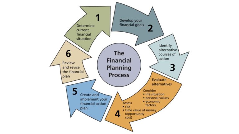 Financial Planning Tips for MSMEs